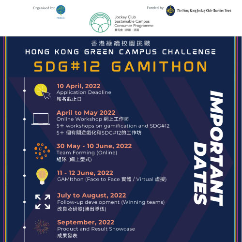 Important Dates
